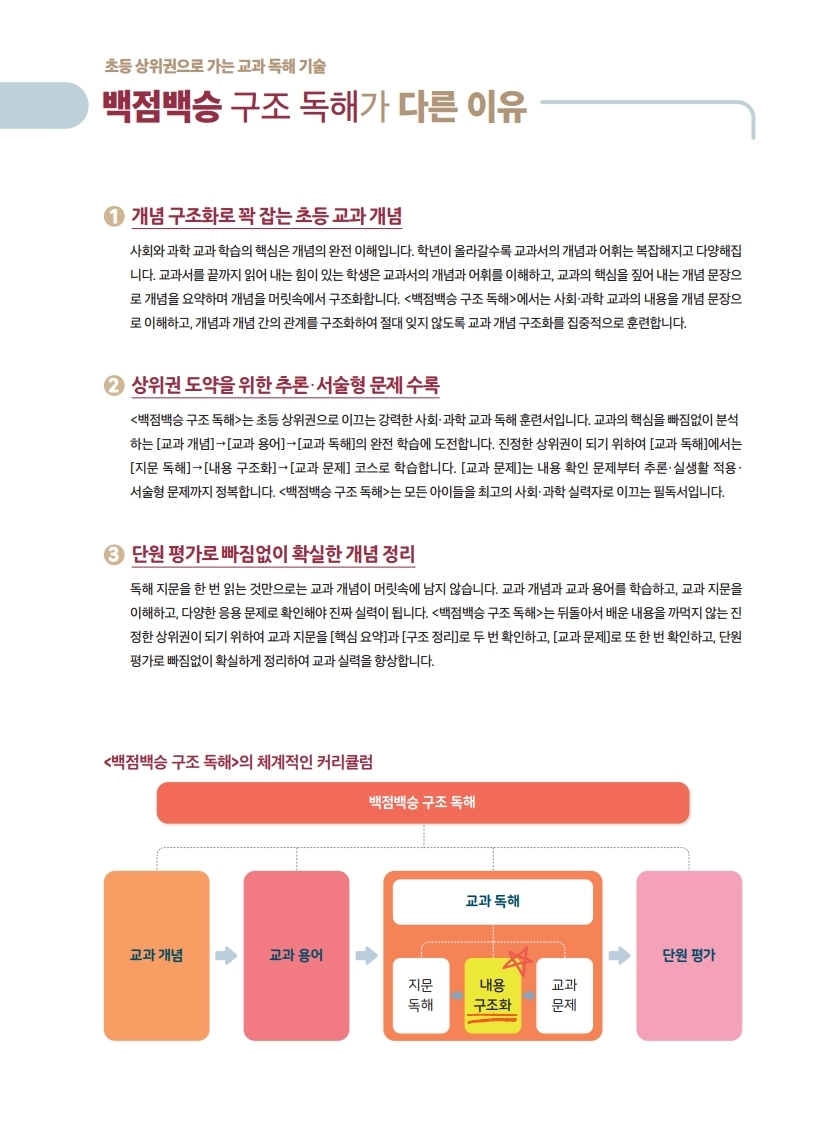 슈퍼스타 토토